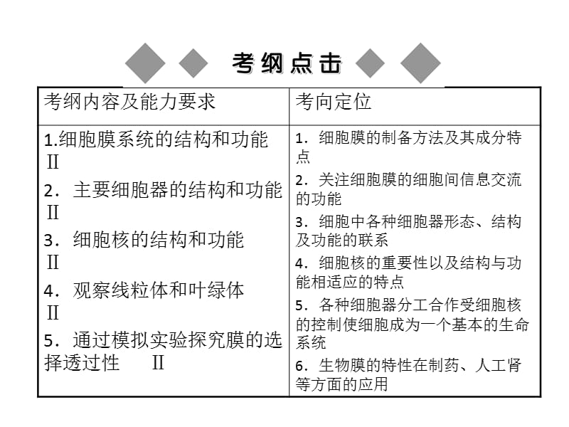 人教版教学课件2011届生物高考一轮复习课件：必修1 第3章 第3节 细胞核—系统的控制中心ppt.ppt_第2页