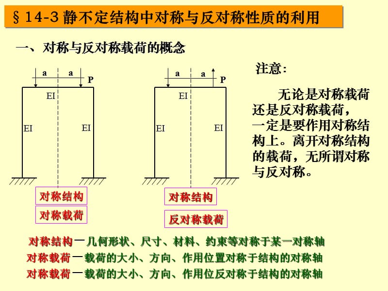 材料力学14章-3静不定结构中对称与反对称性质.ppt_第1页