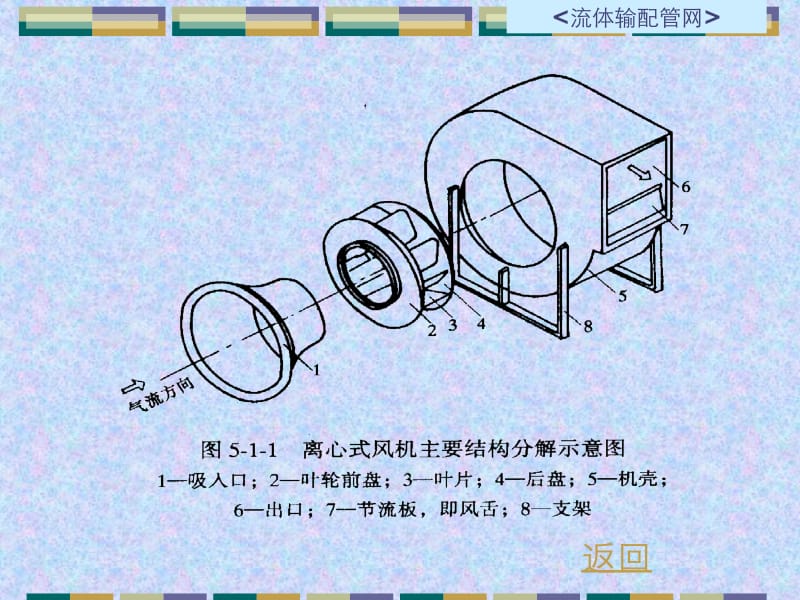 重庆大学流体输配管网第5章.ppt_第3页