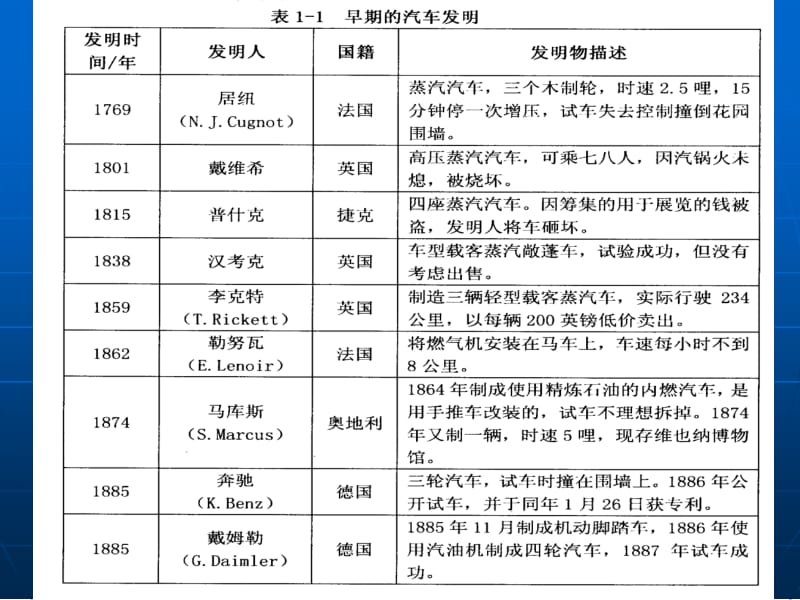 发动机的结构与工作原理.ppt_第3页