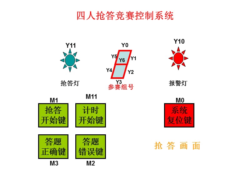 控制程序设计高级工程师.ppt_第3页