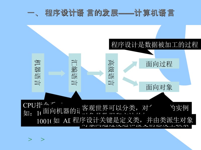 大学C语言第一章课件.ppt_第3页