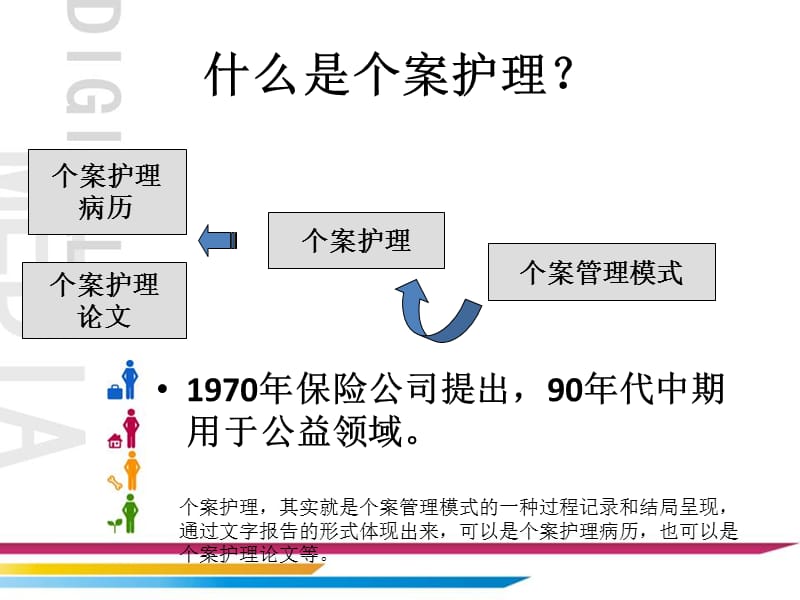 如何写个案护理 (1).ppt_第2页