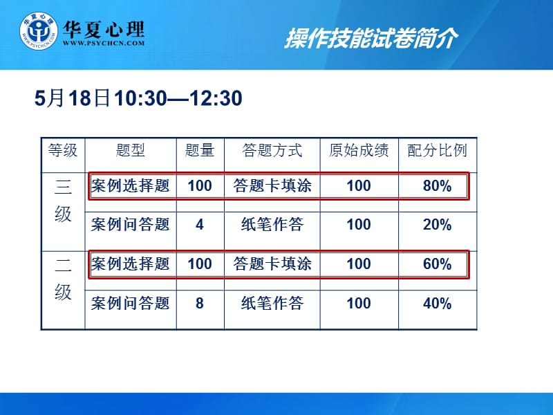 操作技能综合讲解2012.ppt_第2页