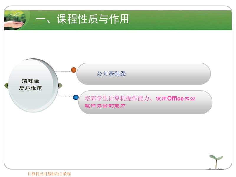 办公自动化说课PPT123.ppt_第3页