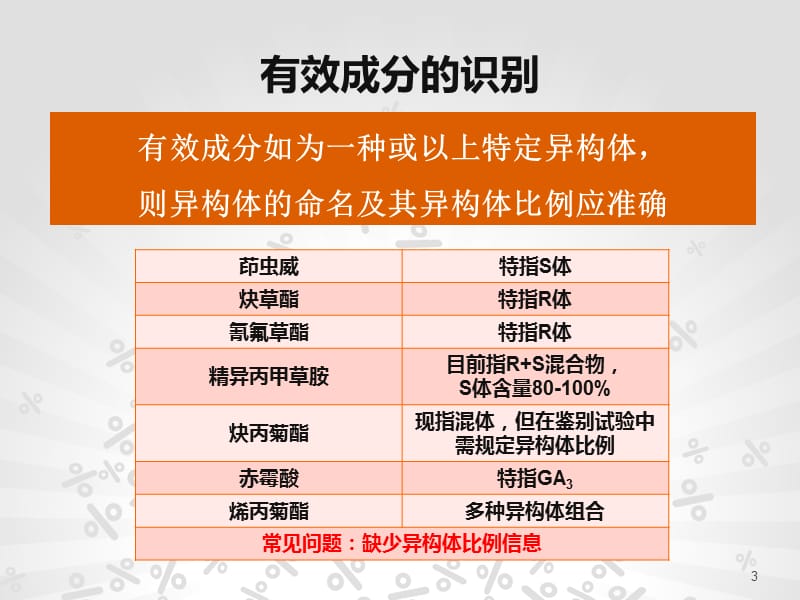 农药产品化学登记评审中存在的问题修改稿.ppt_第3页