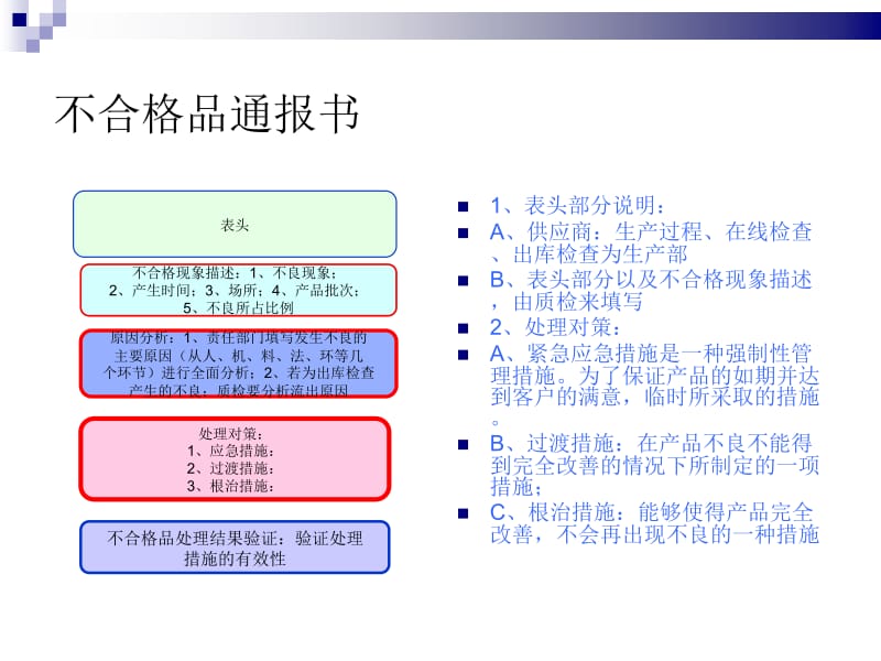 各种表单填写培训.ppt_第3页