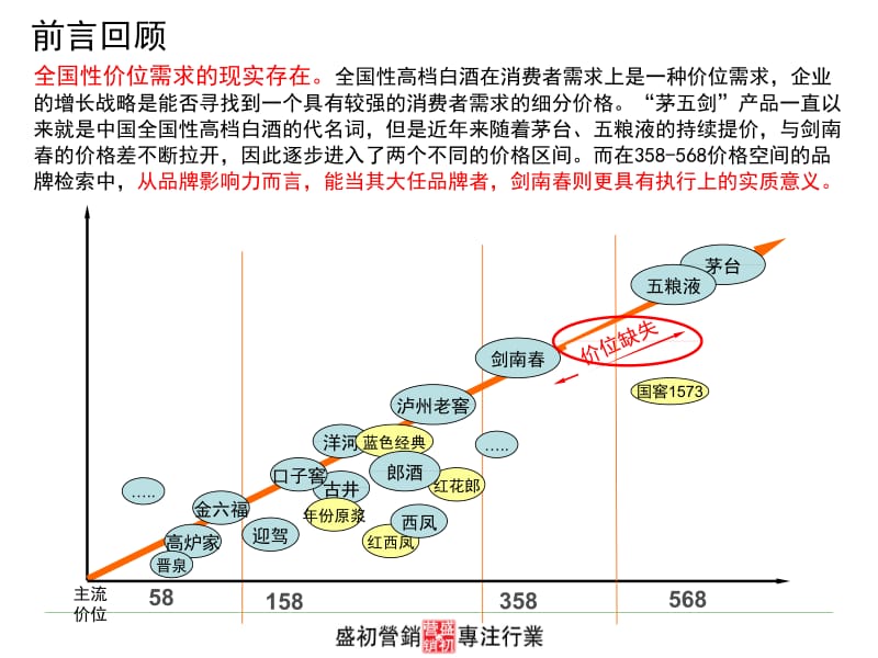 剑南春新品品牌策略案(最终版).ppt_第2页