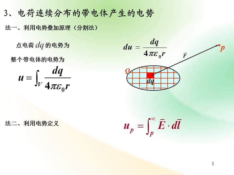 大学物理ii—9电学4静电场中的导体-课堂.ppt_第1页