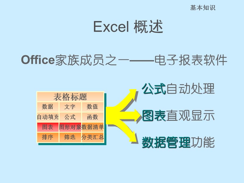 电子表格Excel2000.ppt_第3页