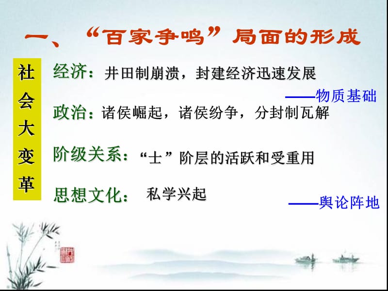 百家争鸣复习重要课件.ppt_第2页