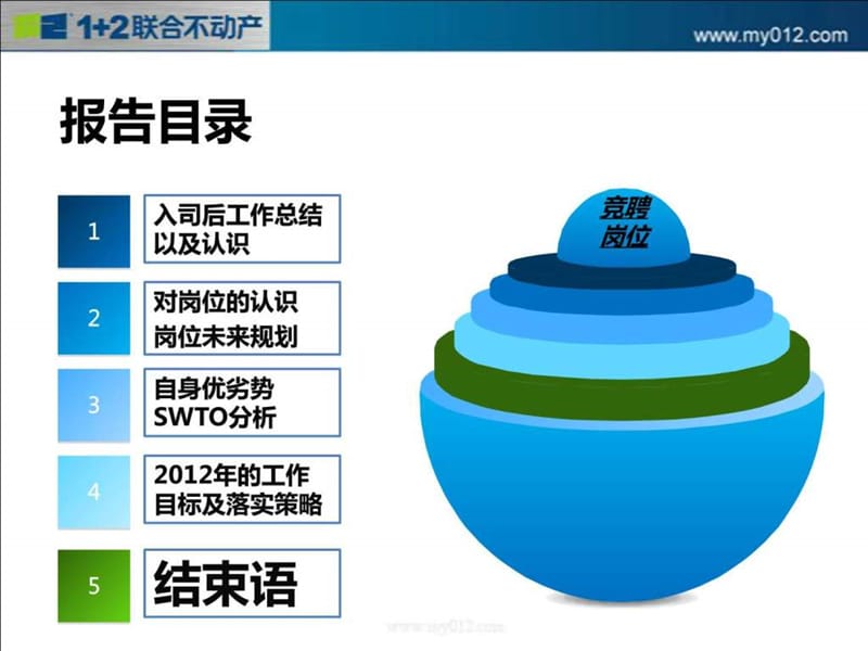 店长竞聘_演讲主持_工作范文_实用文档.ppt.ppt_第2页