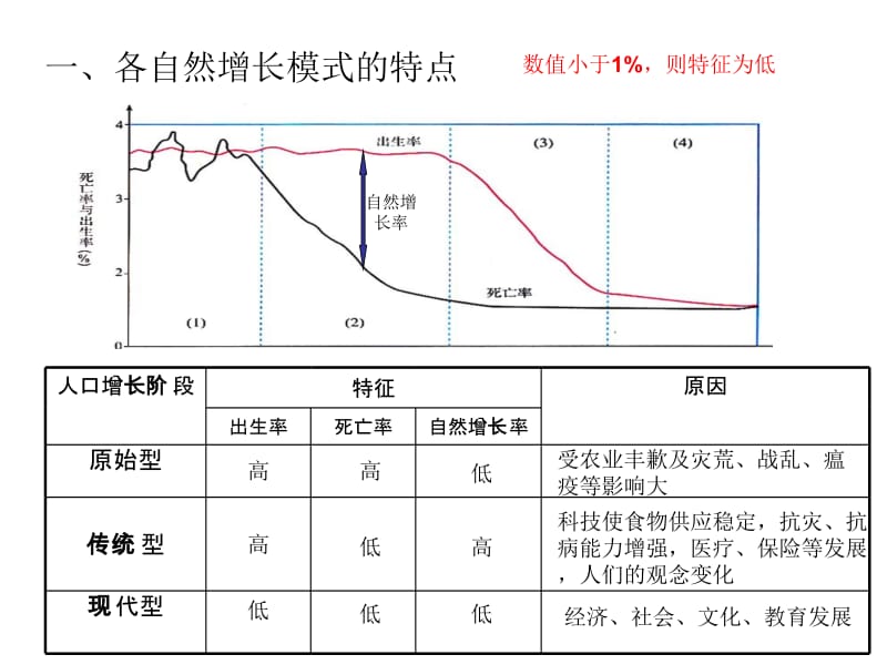 必修二12单元复习纲要.ppt_第3页