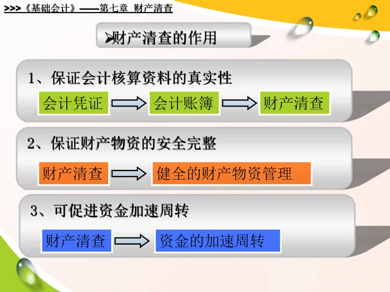 基础会计(财产清查).ppt_第3页