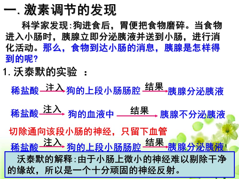 人教版教学课件广东省汕头市澄海中学高二生物22通过激素的调节课件.ppt_第2页