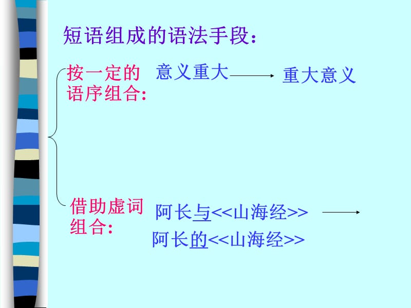 短语及短语类型ppt.ppt_第3页