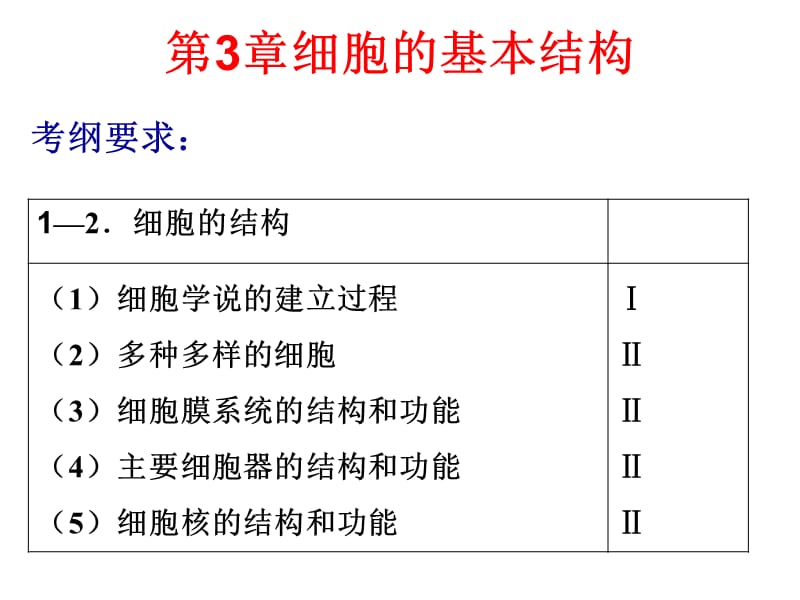 人教版教学课件广东省开平一中七年级生物 第3章 细胞的基本结构 复习课件.ppt_第1页