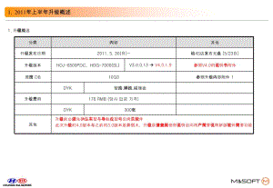 导航地图升级操作方法.ppt