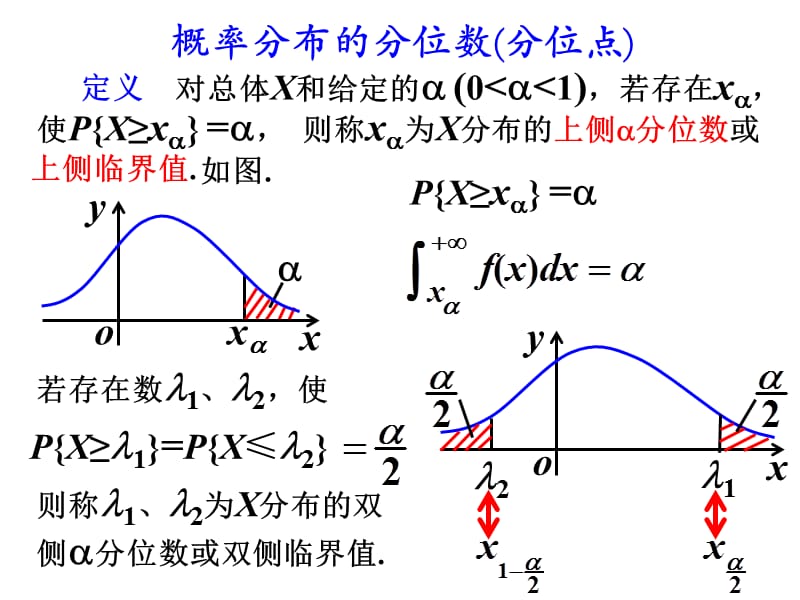 概率论总结chap567.ppt_第2页