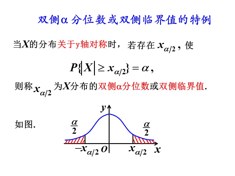 概率论总结chap567.ppt_第3页