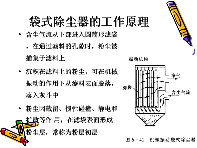 大气污染袋式除尘器课程设计.ppt_第3页