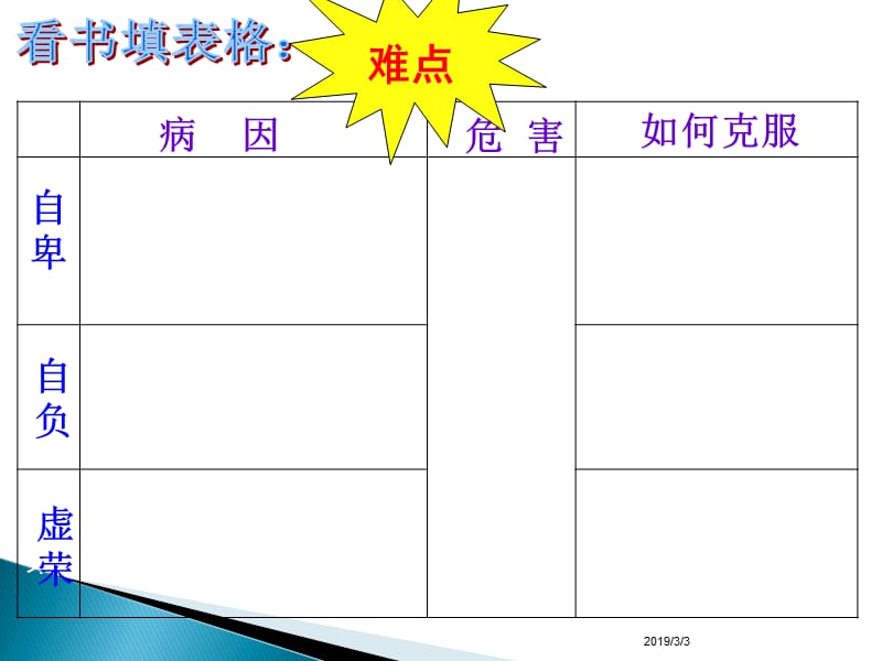 八年级政治思想品德上第一单元8.1.1自尊自爱(二).ppt_第2页