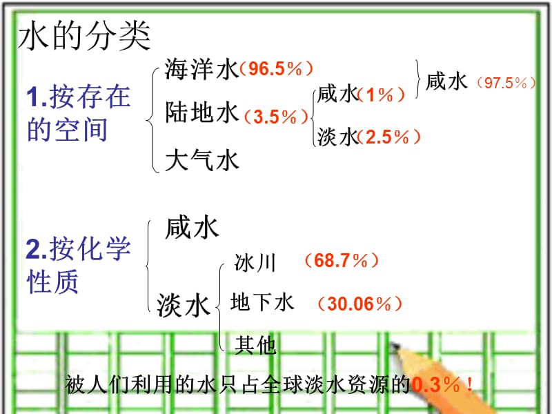 科学：第一章水复习课课件(华师版七年级下).ppt_第3页