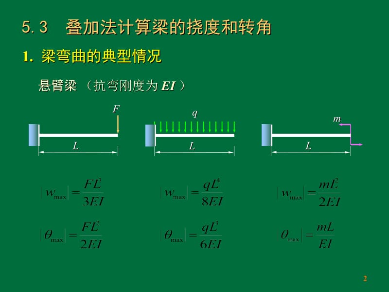 材料力学（赵振伟）梁的弯曲变形2.ppt_第2页