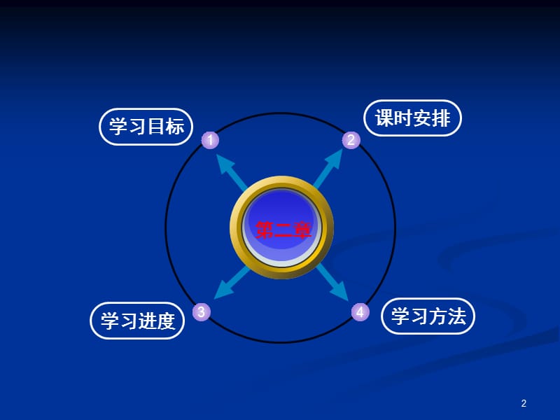 房屋建筑学课件建筑平面设计.ppt_第2页