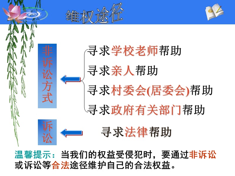 看了这些图片,你有什么感想？.ppt_第3页