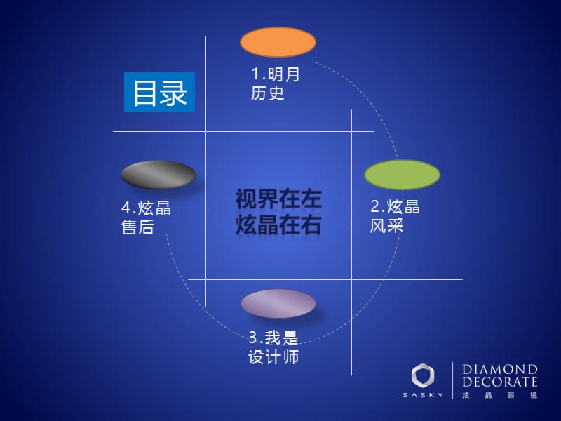 简单大方产品介绍PPT@Office资源宝库.ppt_第2页