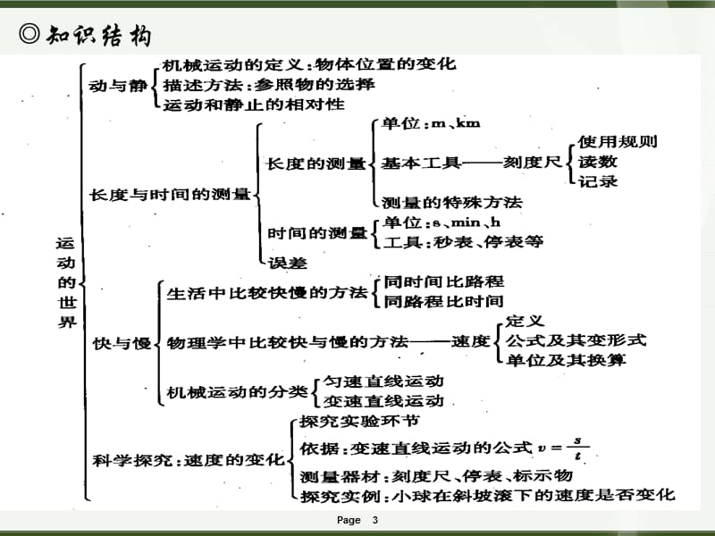 八年级物理运动的世界复习课件沪科版.ppt_第3页