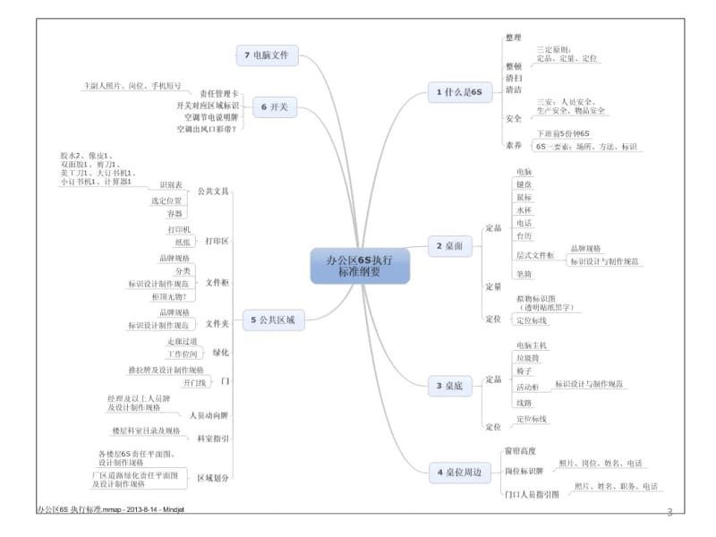 办公区6S执行标准.ppt_第3页