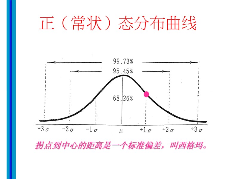 方差问题的回答(栖龙坛上).ppt_第1页