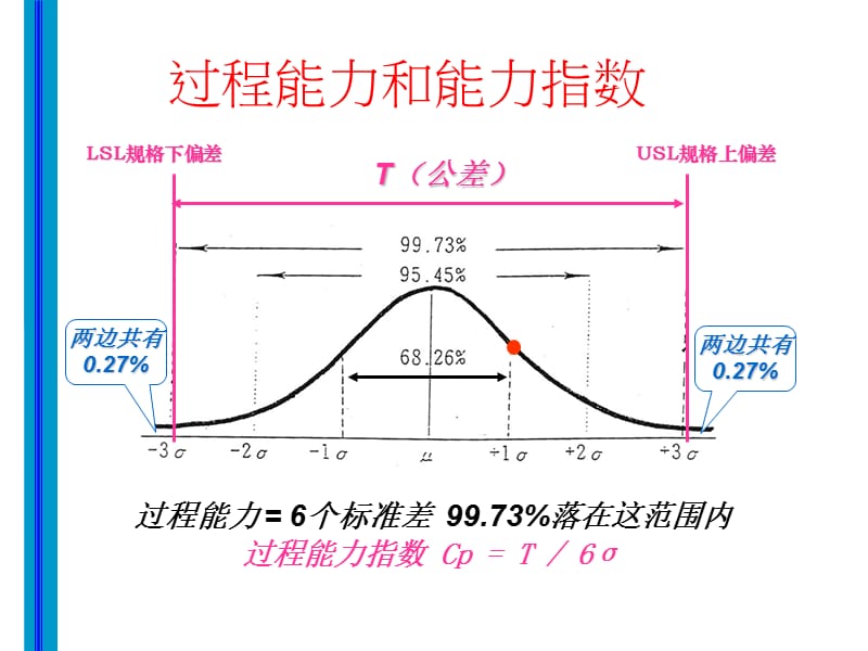 方差问题的回答(栖龙坛上).ppt_第2页