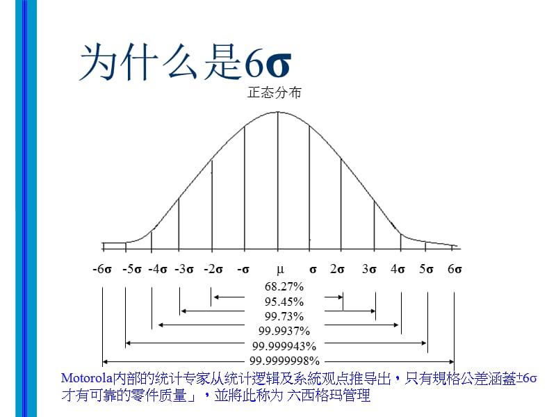 方差问题的回答(栖龙坛上).ppt_第3页