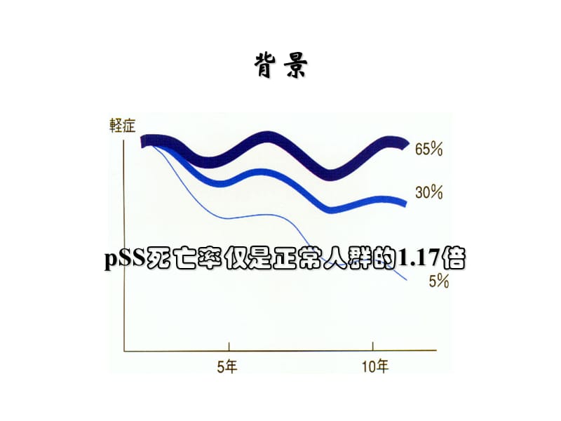 来氟米特治疗原发性干燥综合征的安全性和有效性.ppt_第2页