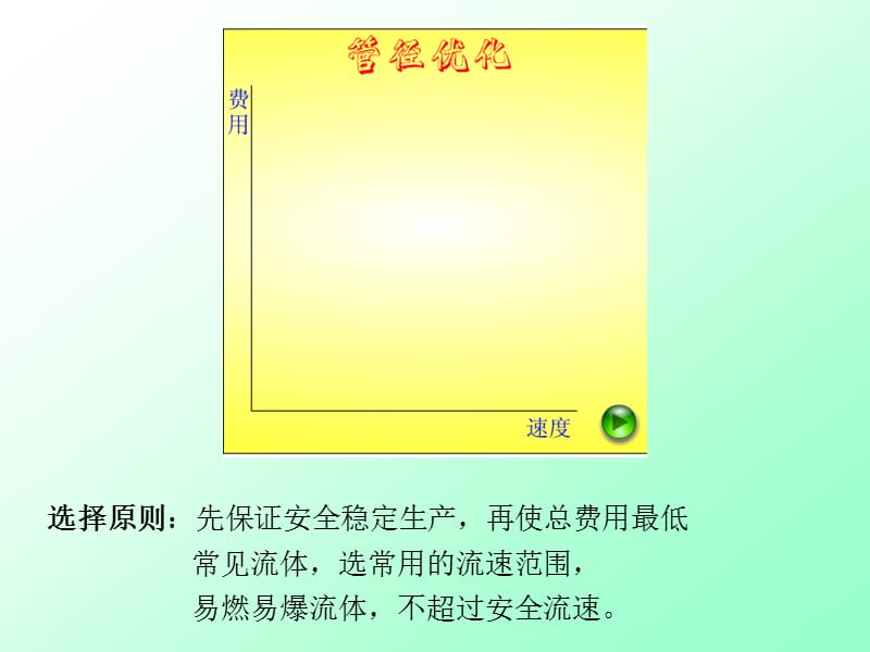 管路计算.ppt_第3页