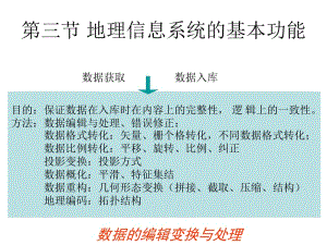 地理信息系统第一章(二).ppt