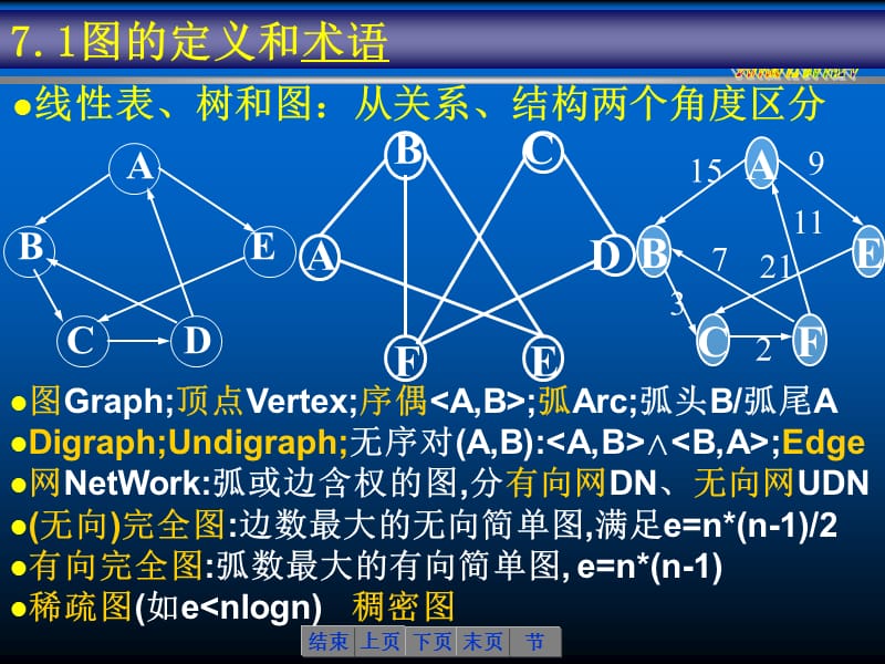 第七章图--无答案.ppt_第3页