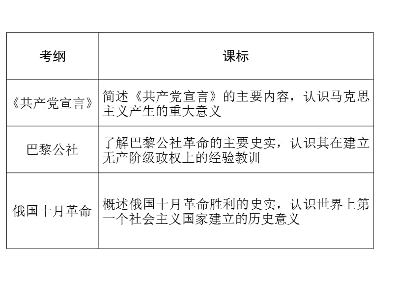 科学社会主义理论的诞生.ppt_第3页