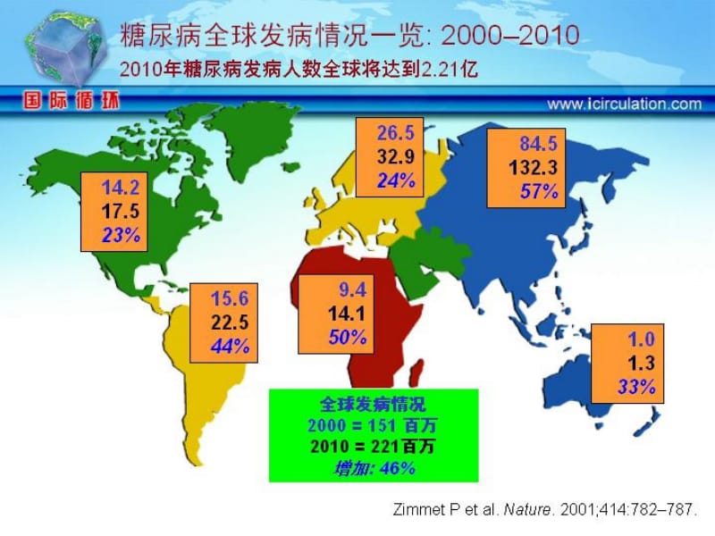 预防糖尿病─高血压治疗的重要策略.ppt_第3页