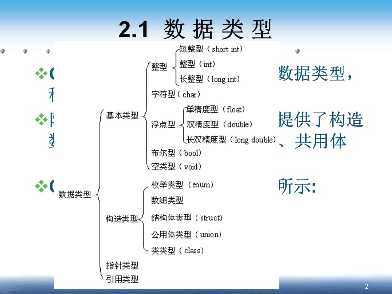 第2章 基本数据类型、运算符与表达式.ppt_第2页