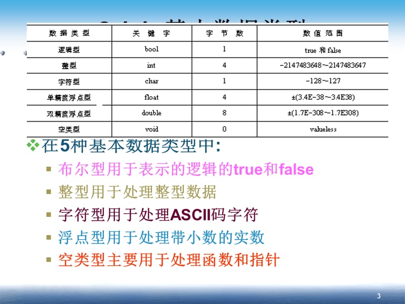 第2章 基本数据类型、运算符与表达式.ppt_第3页