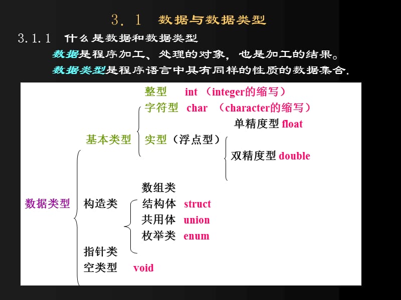 第2章1数据类型、运算符.ppt_第2页