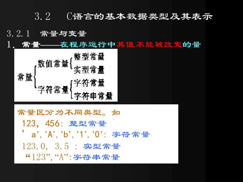 第2章1数据类型、运算符.ppt_第3页