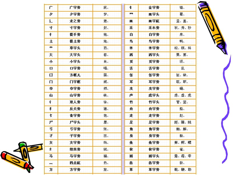 二年级部首查字法.ppt_第3页