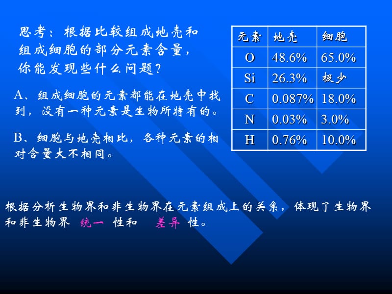 第一节元素和化合物.ppt_第2页