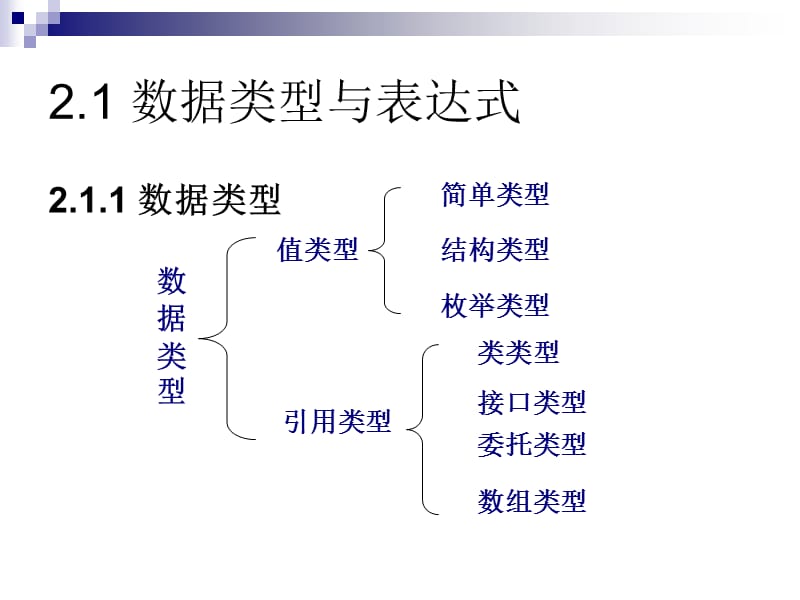 第2章C#语言基础.ppt_第3页