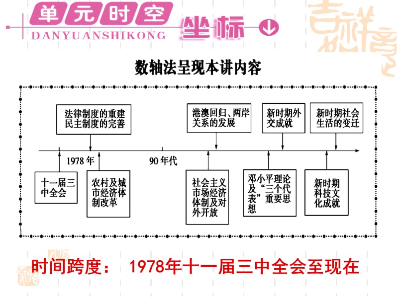 改革开放后的社会主义建设.ppt_第3页